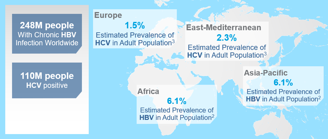 Hepatitis: Still a Global Health Issue